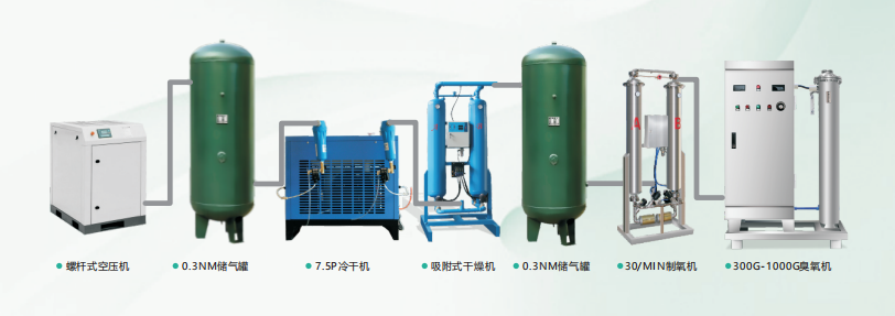 臭氧發(fā)生器，空氣源臭氧發(fā)生器，氧氣源臭氧發(fā)生器工業(yè)污水處理的應(yīng)用